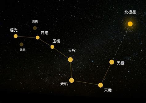 九紫星|九星（天文星象）